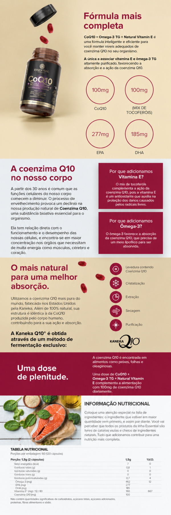 CoQ10 Essential Nutrition