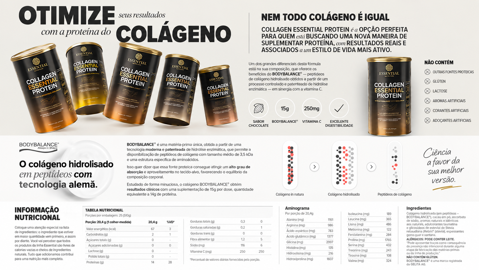 CoQ10 Essential Nutrition