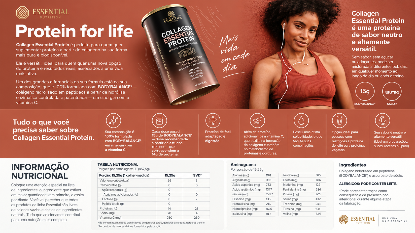 CoQ10 Essential Nutrition