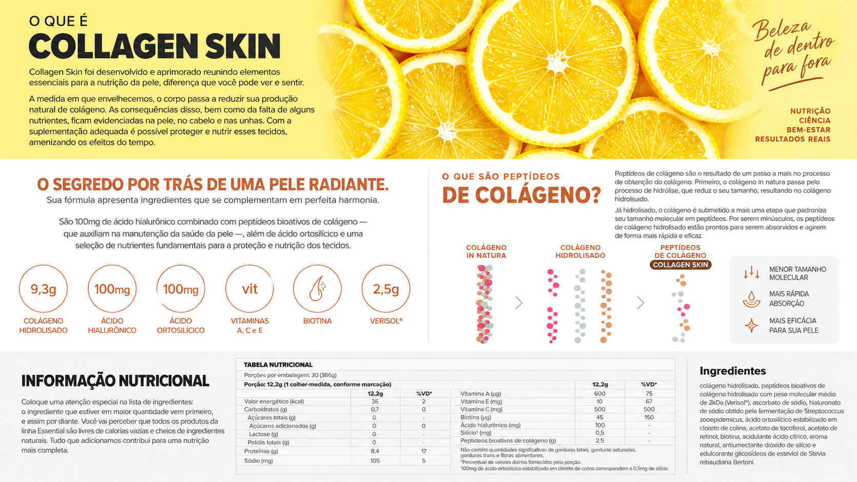 CoQ10 Essential Nutrition
