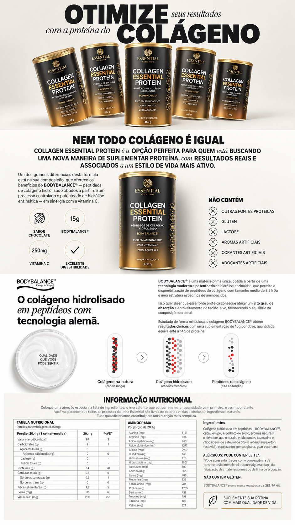 CoQ10 Essential Nutrition
