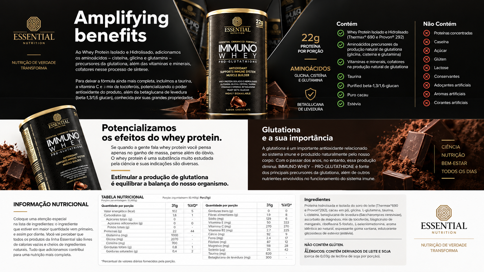 CoQ10 Essential Nutrition