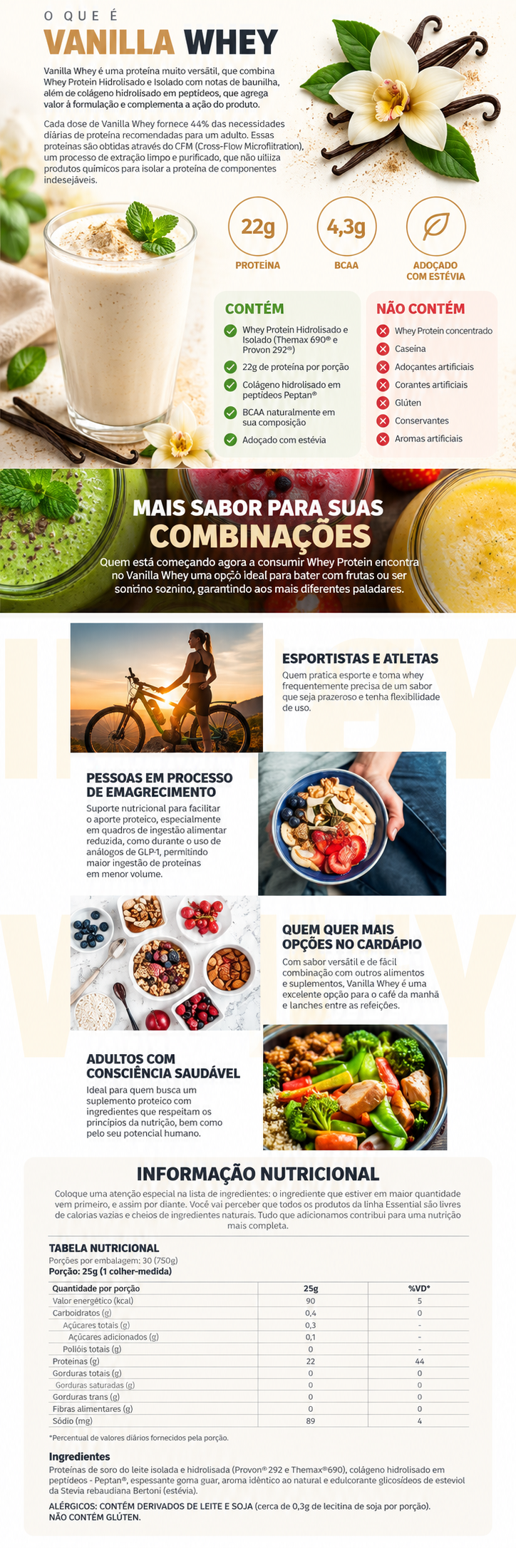 CoQ10 Essential Nutrition