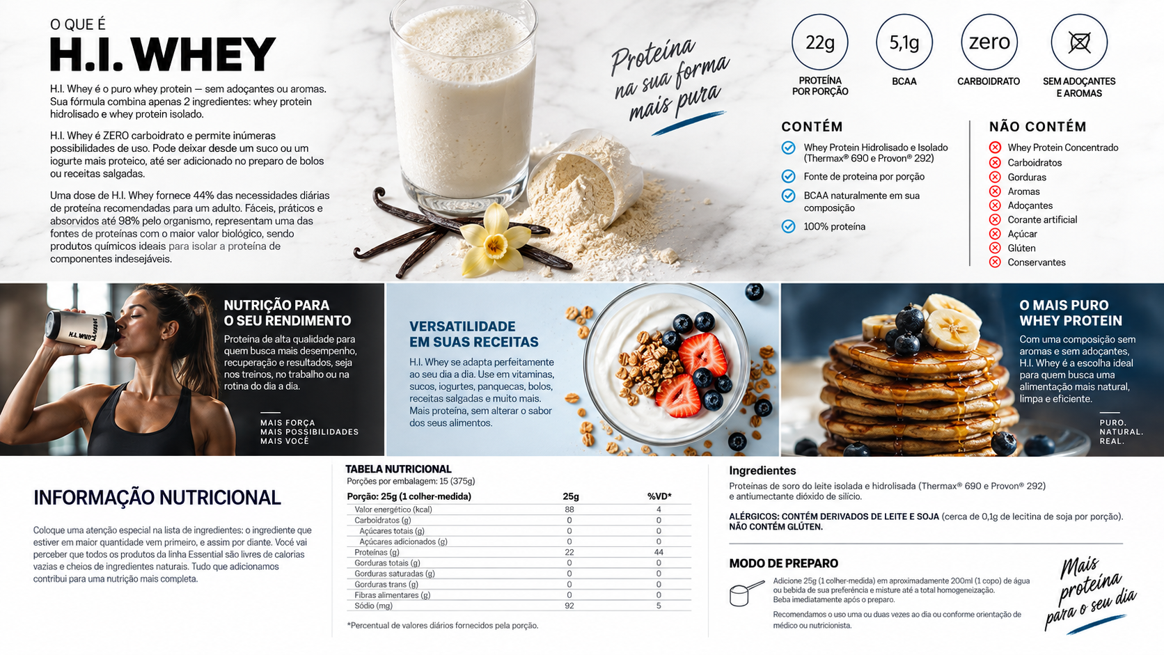 CoQ10 Essential Nutrition
