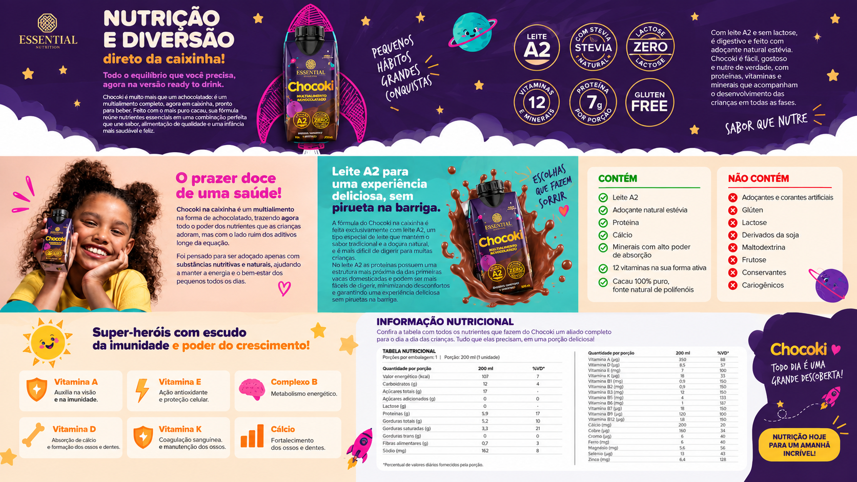 CoQ10 Essential Nutrition