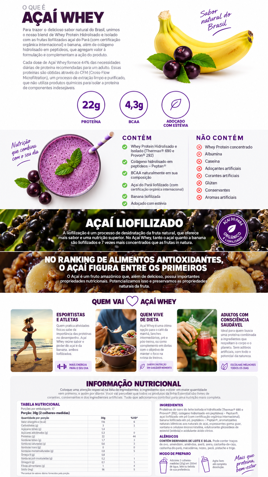CoQ10 Essential Nutrition