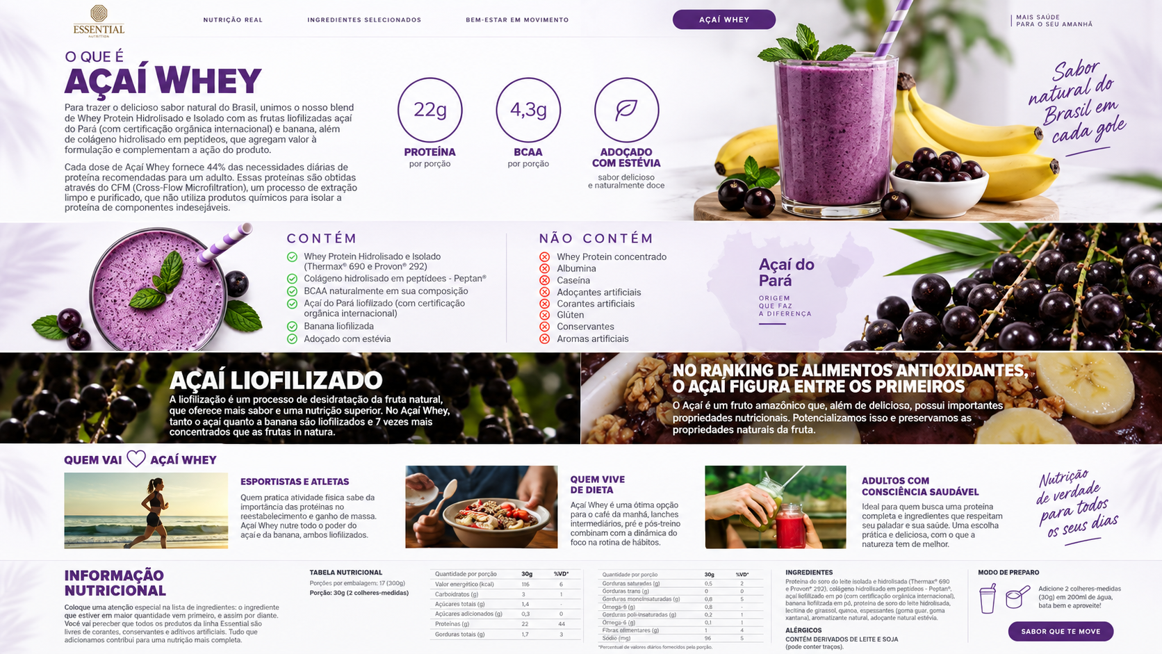CoQ10 Essential Nutrition