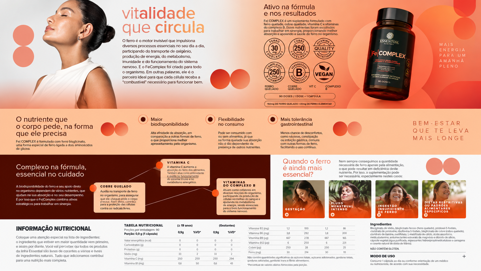 CoQ10 Essential Nutrition