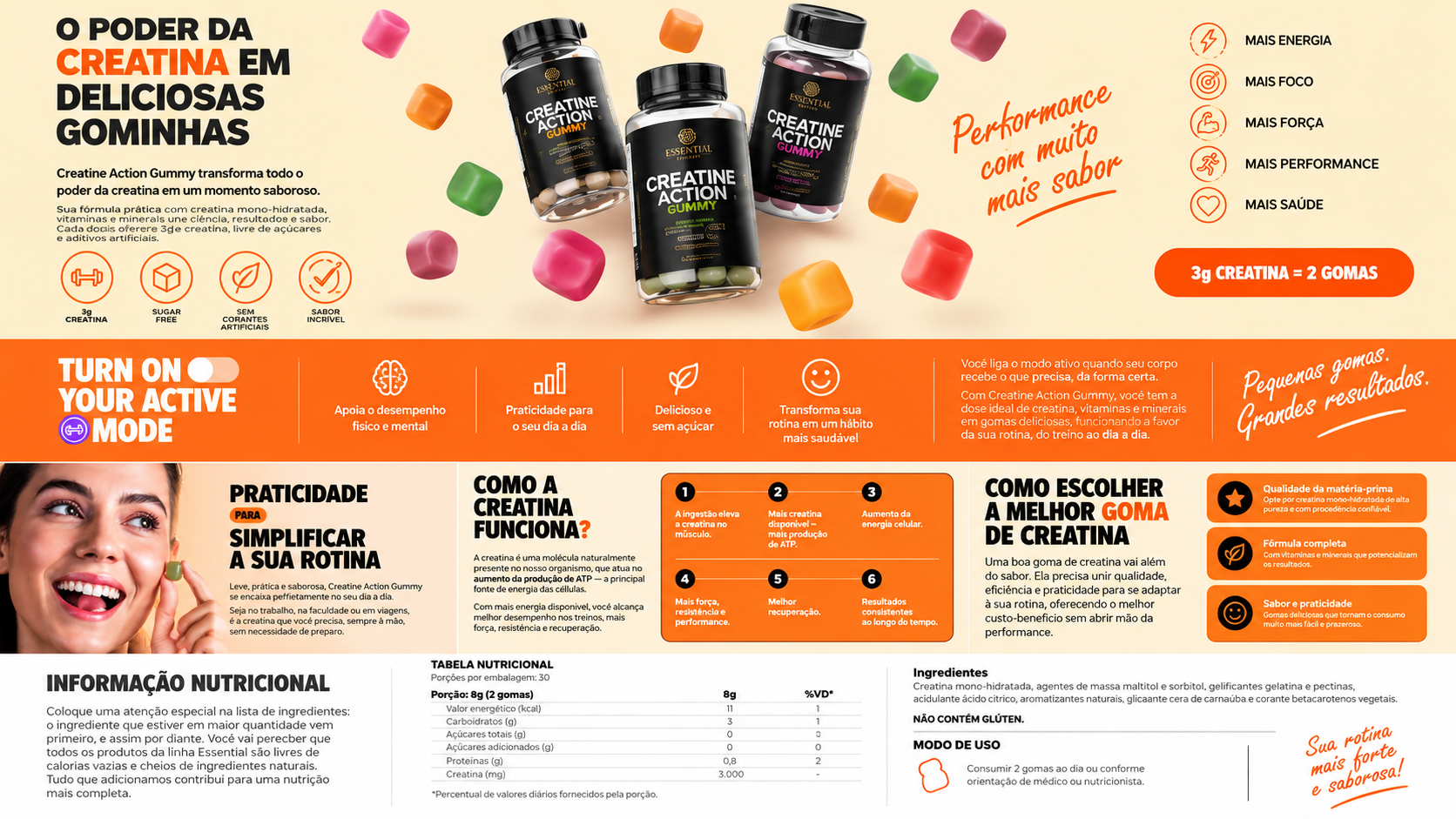 CoQ10 Essential Nutrition