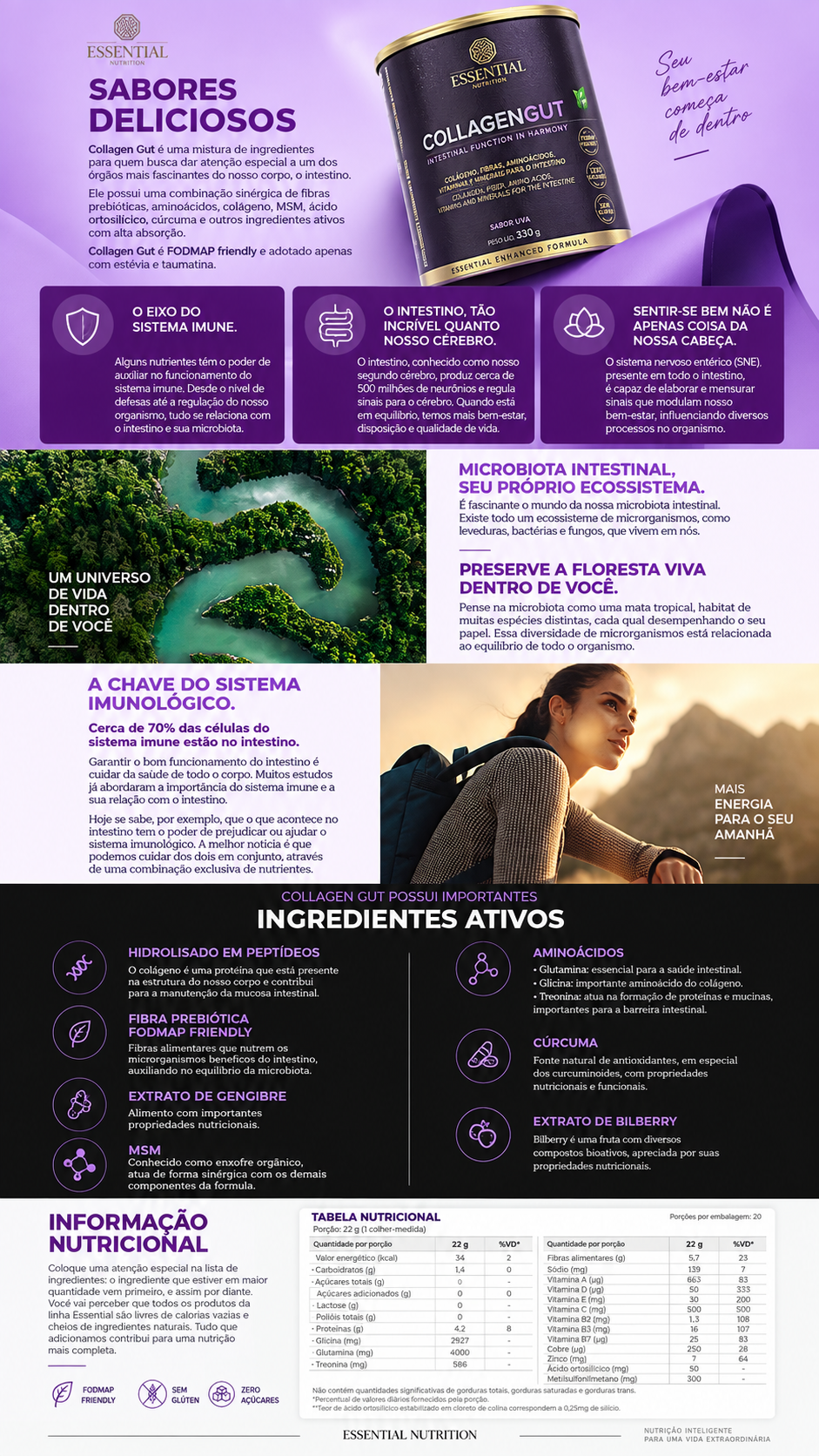 CoQ10 Essential Nutrition