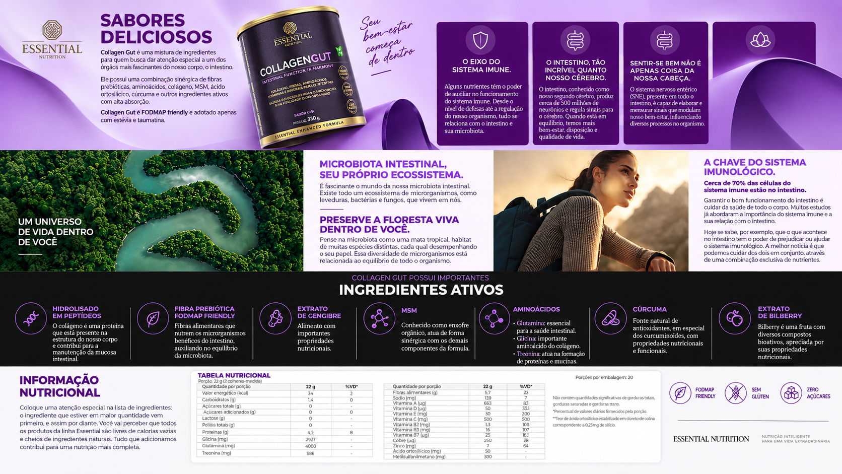 CoQ10 Essential Nutrition