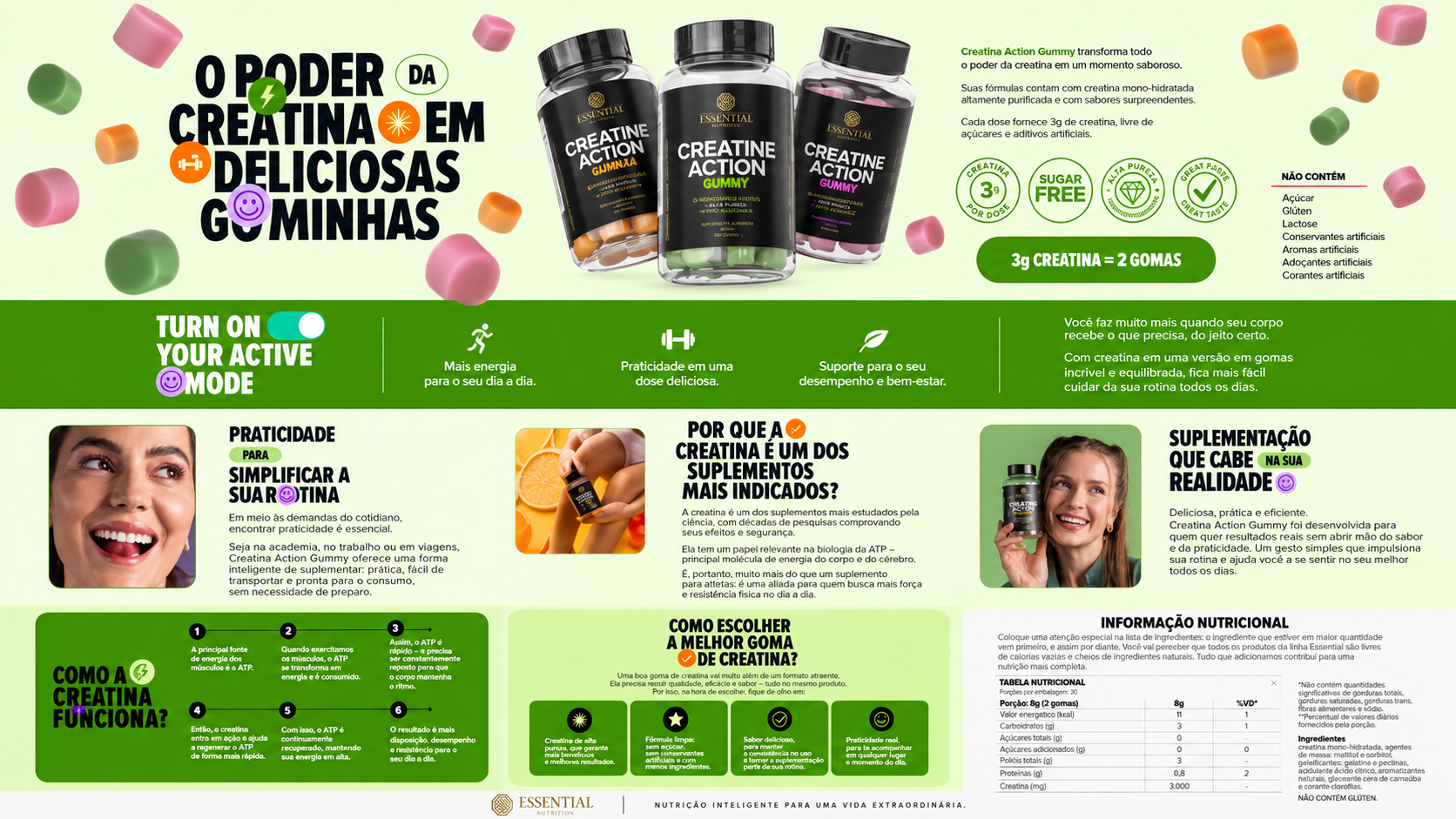 CoQ10 Essential Nutrition