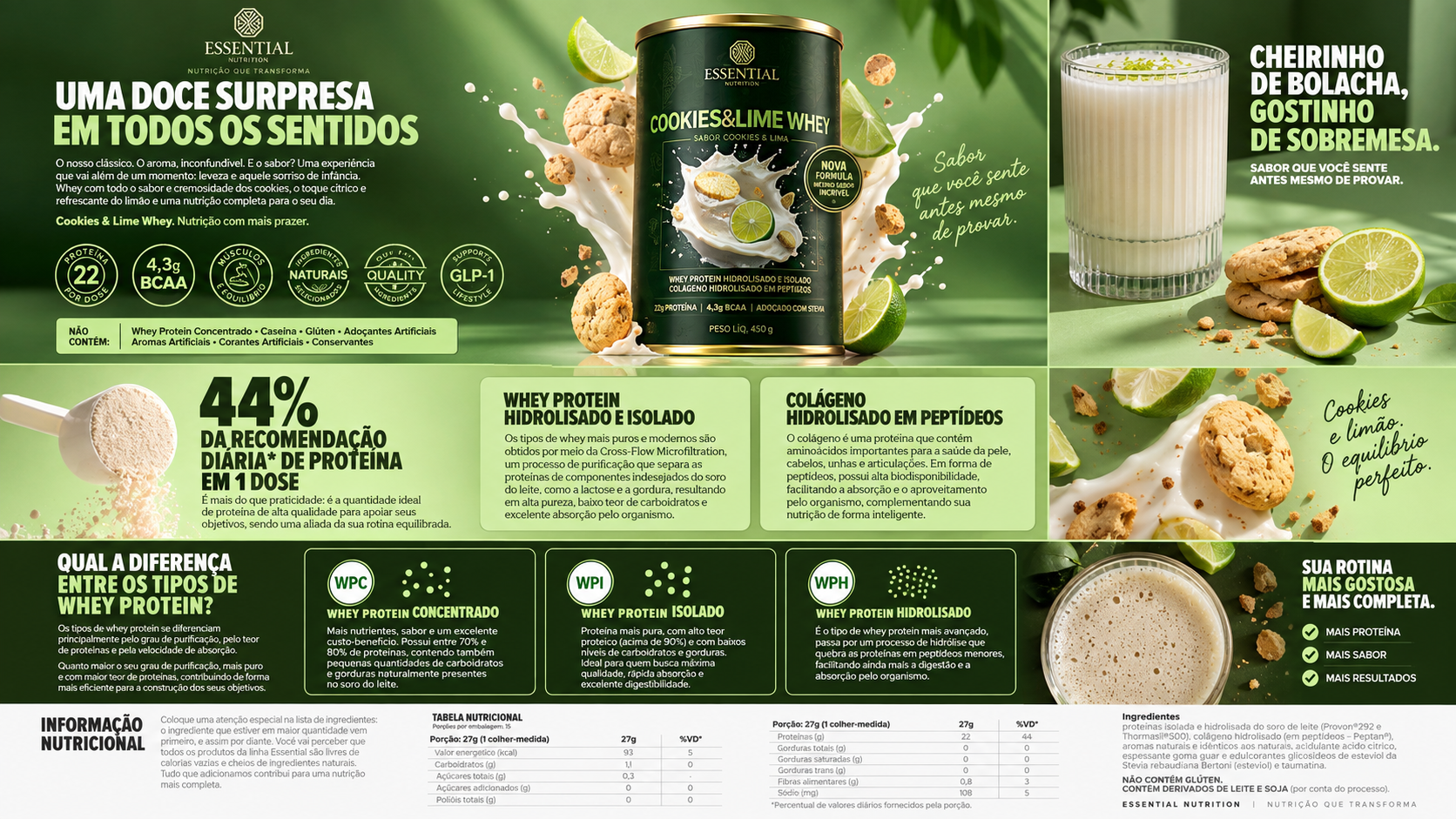 CoQ10 Essential Nutrition