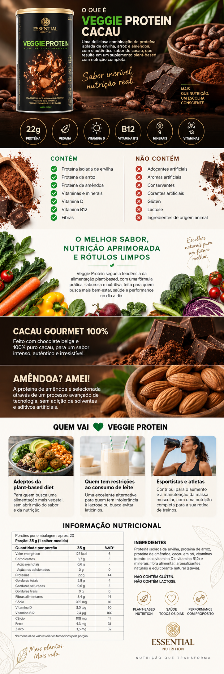 CoQ10 Essential Nutrition