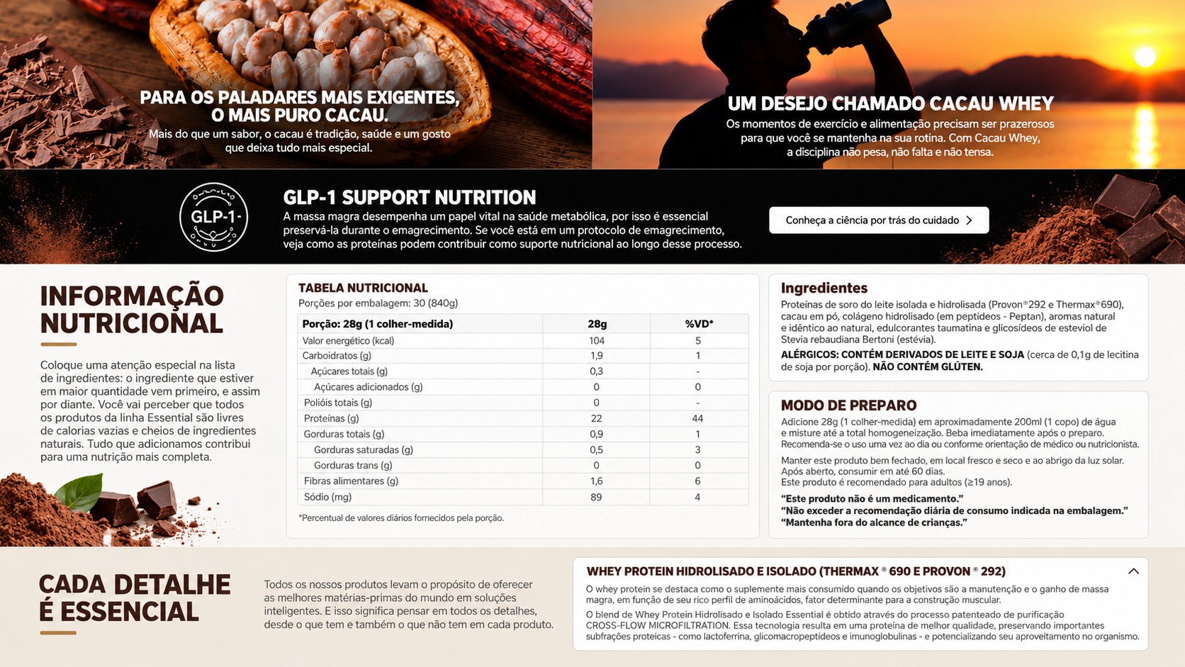 CoQ10 Essential Nutrition