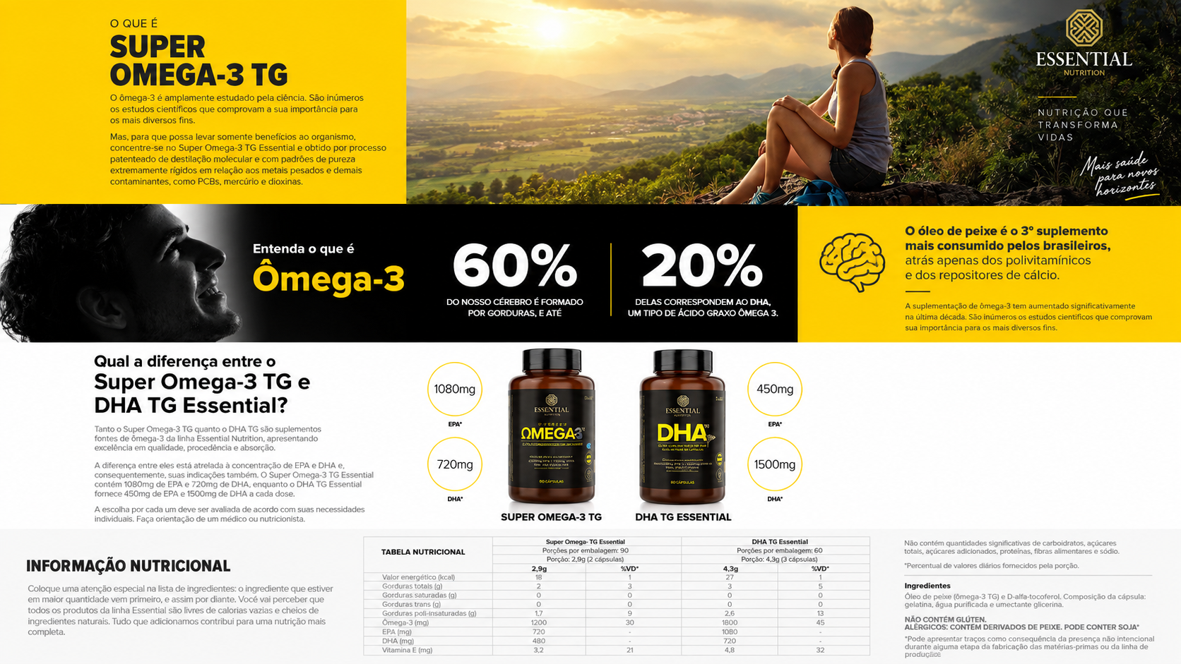 CoQ10 Essential Nutrition